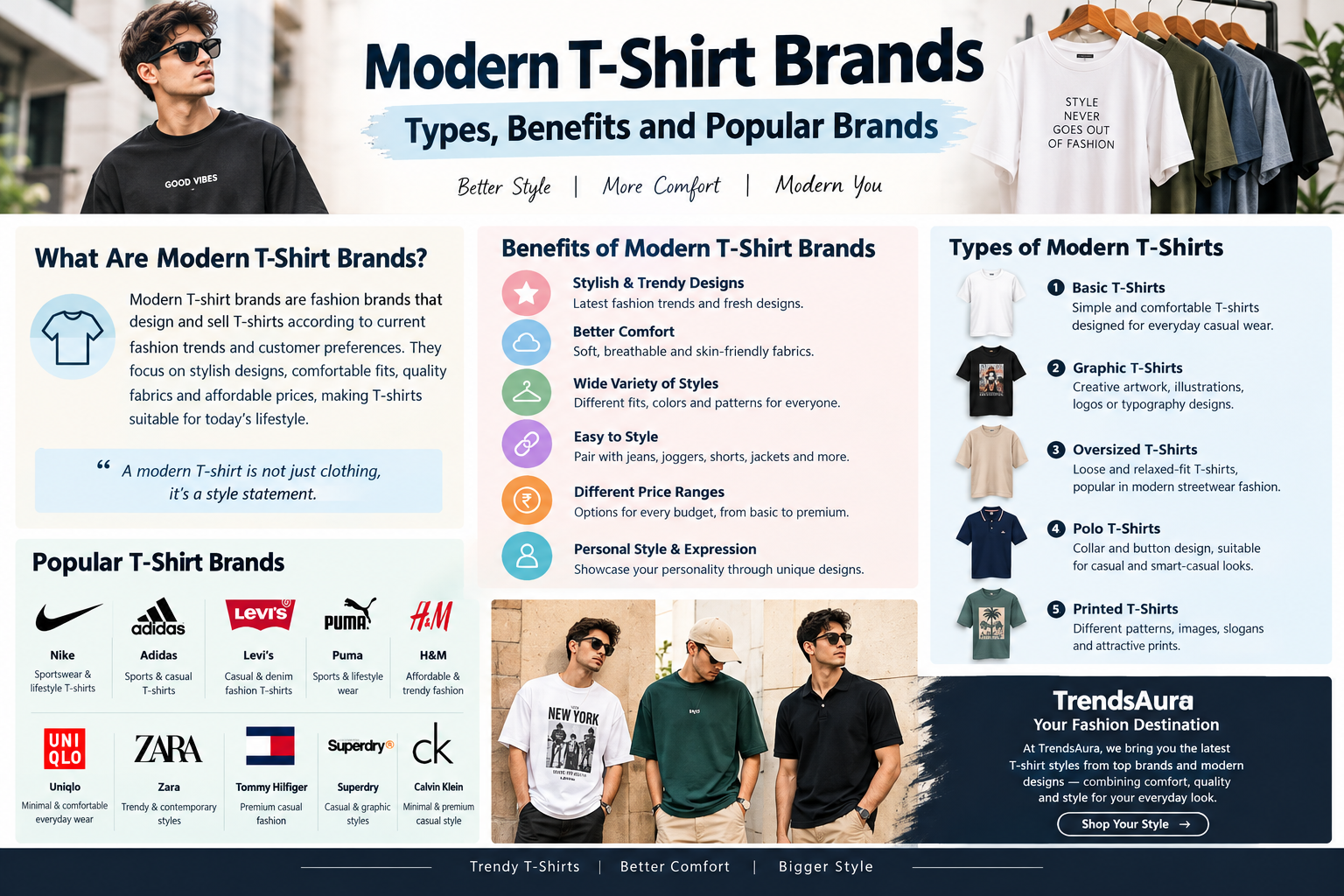 Modern T-shirt brands showing types, benefits and popular clothing brands