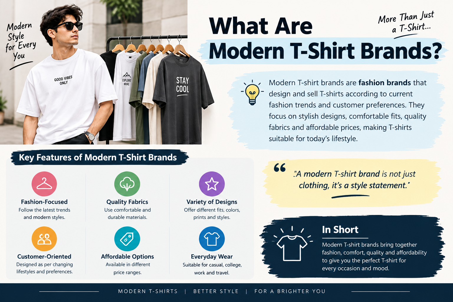 Modern T-shirt brands featuring trendy designs, comfortable styles, benefits and popular clothing brands